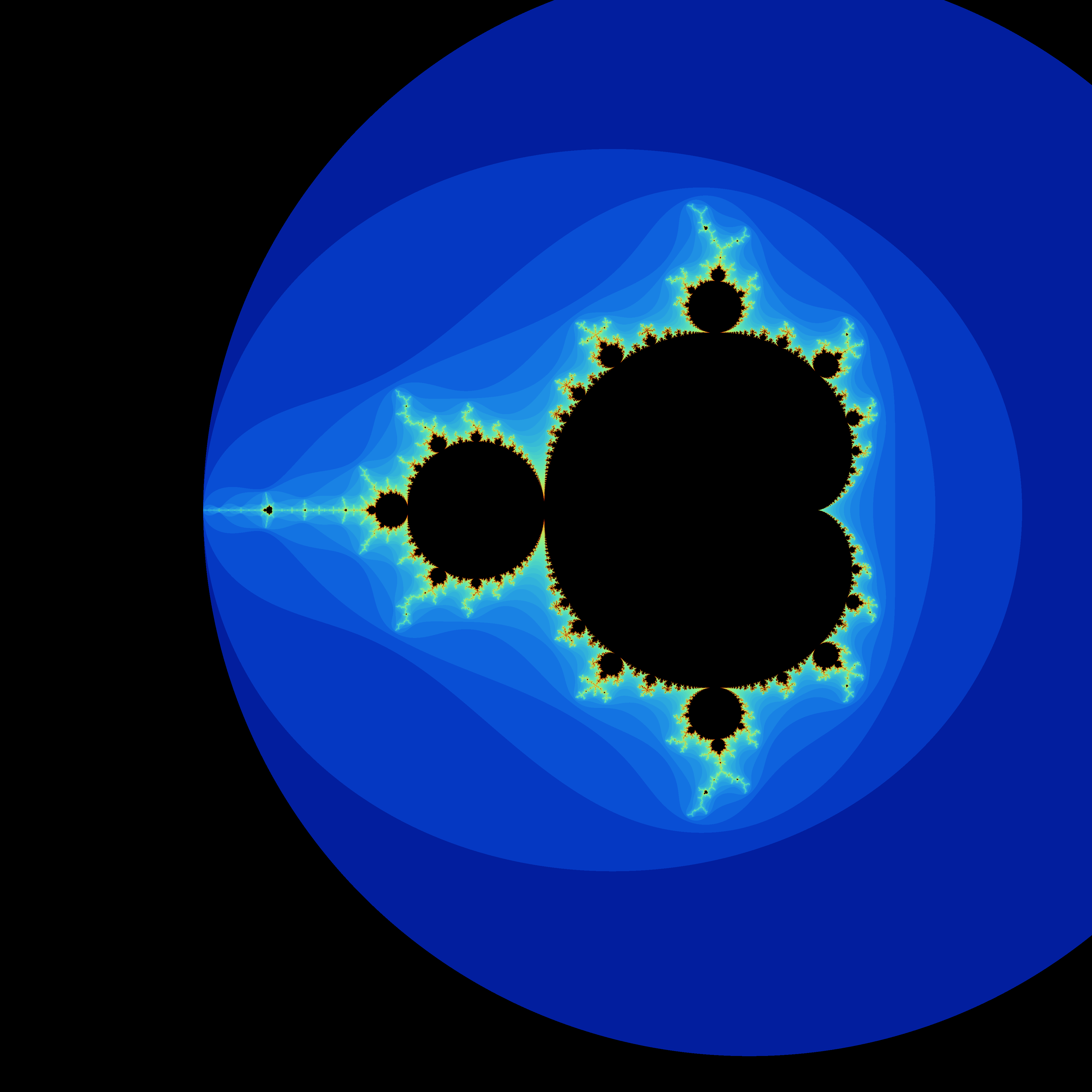 Mandelbrot Image Color