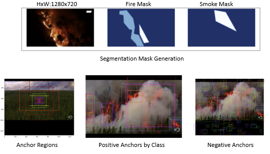 MaskRCNN Two-Shot Semantic Segmentation